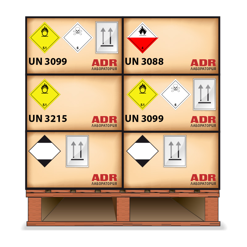 Упаковки с опасными грузами, включая опасные грузы в ограниченных количествах, сформированы в транспортный пакет и маркированы в соответствии с ДОПОГ/ADR