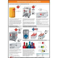 Плакат «Маркировка упаковок».