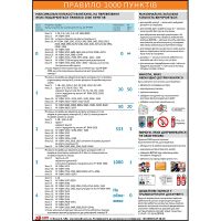 Плакат «Правило 1000 пунктов»