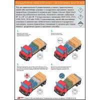 Плакат «Разделение опасных и безопасных грузов»