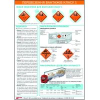 Плакат «Опасные грузы класса 1»