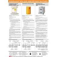 Плакат «Кодировка тары для опасных грузов»