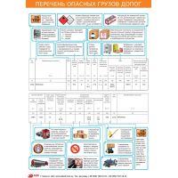 Плакат «Перечень опасных грузов»