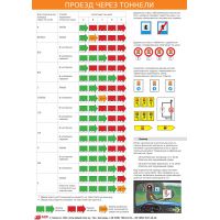 Плакат «Проезд через тоннели»