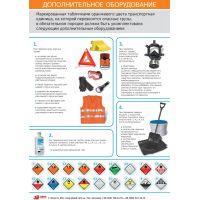 Плакат «Дополнительное оборудование»