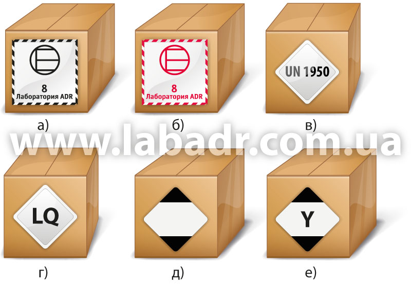 Опасные грузы в освобожденных и ограниченных количествах